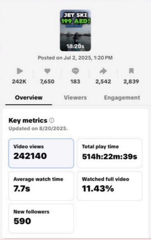 TikTok — 242K Views